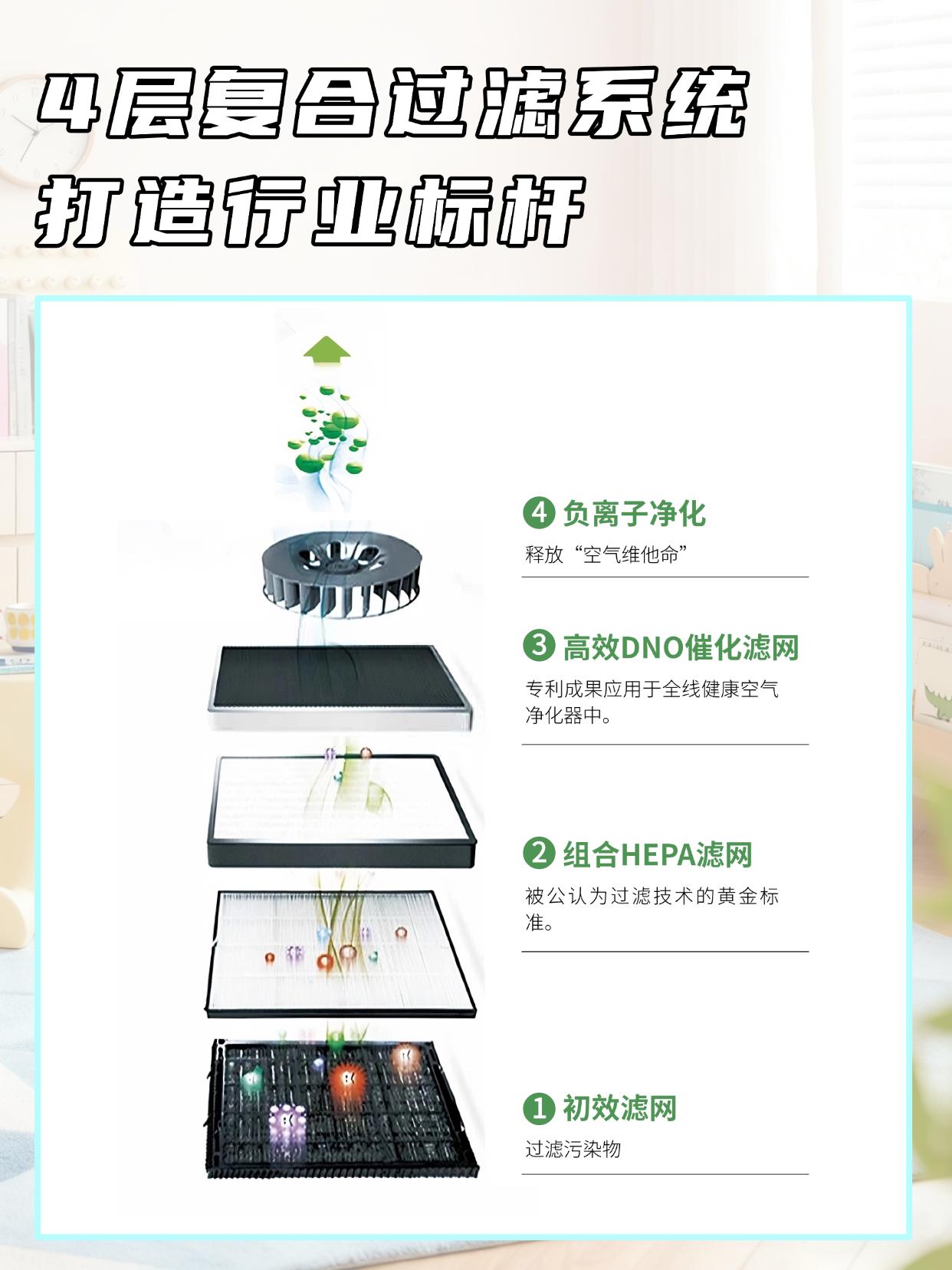 空氣只凈化可不夠，消毒凈化二合一才是真安心！ 圖片27