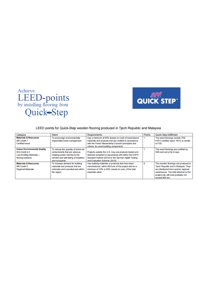 LEED（三層實木復合地板捷克和馬來西亞生產）